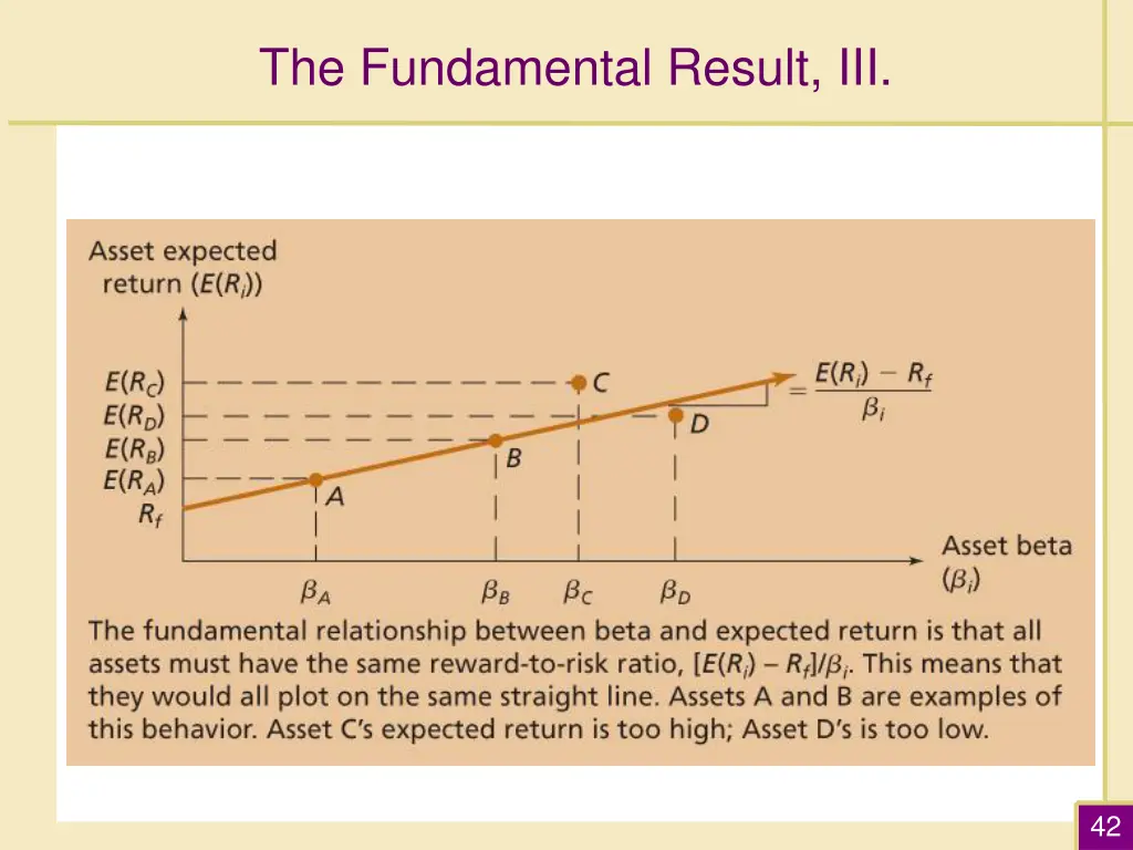 the fundamental result iii