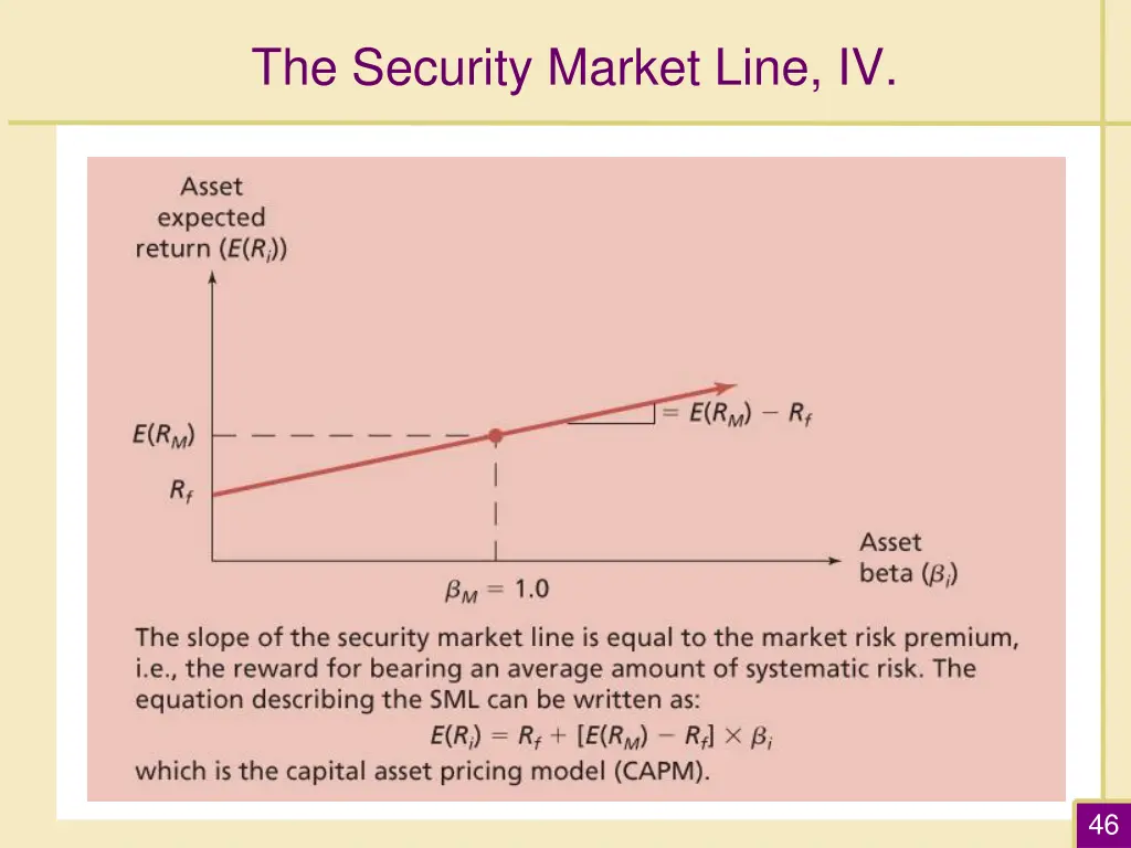 the security market line iv