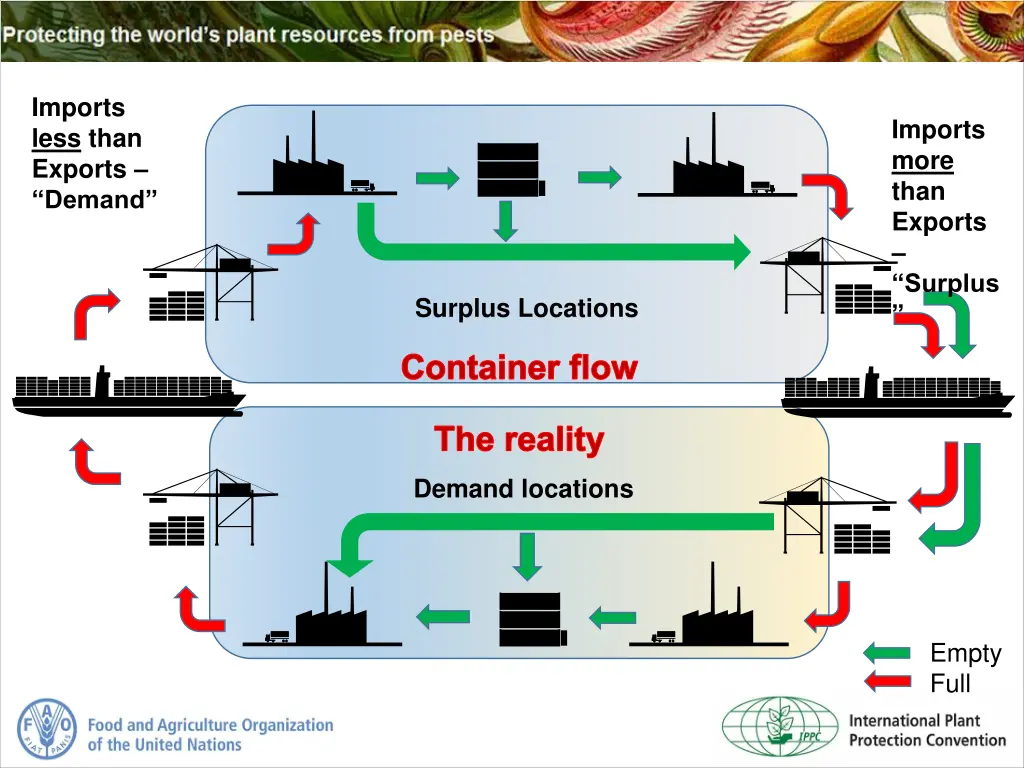 imports less than exports demand