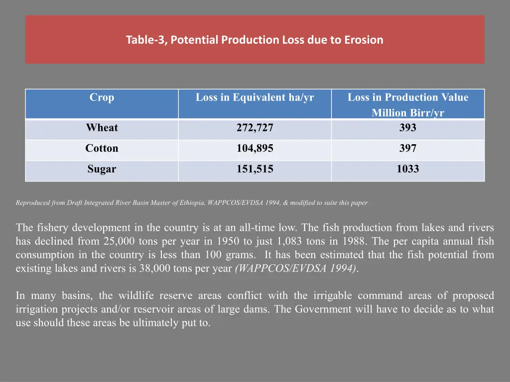 table 3 potential production loss due to erosion