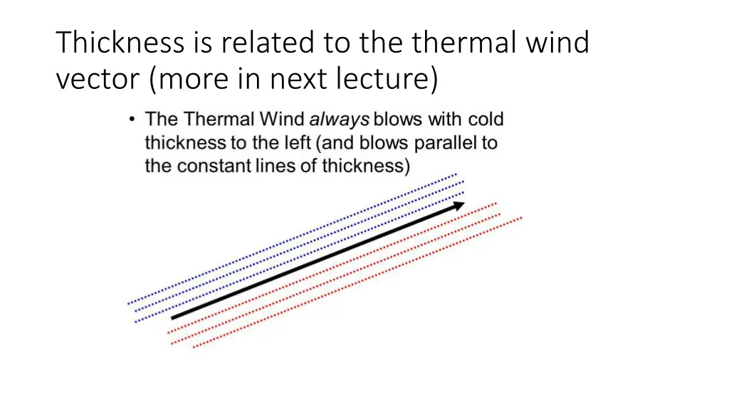 thickness is related to the thermal wind vector