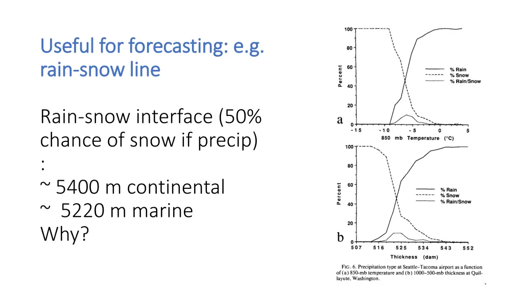 useful for forecasting e g useful for forecasting