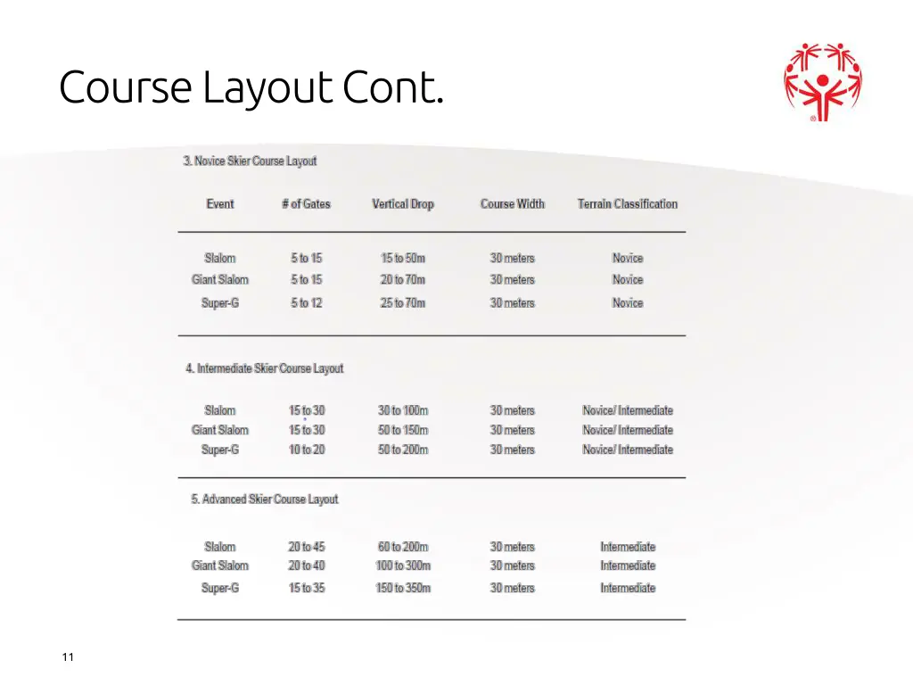 course layout cont 2