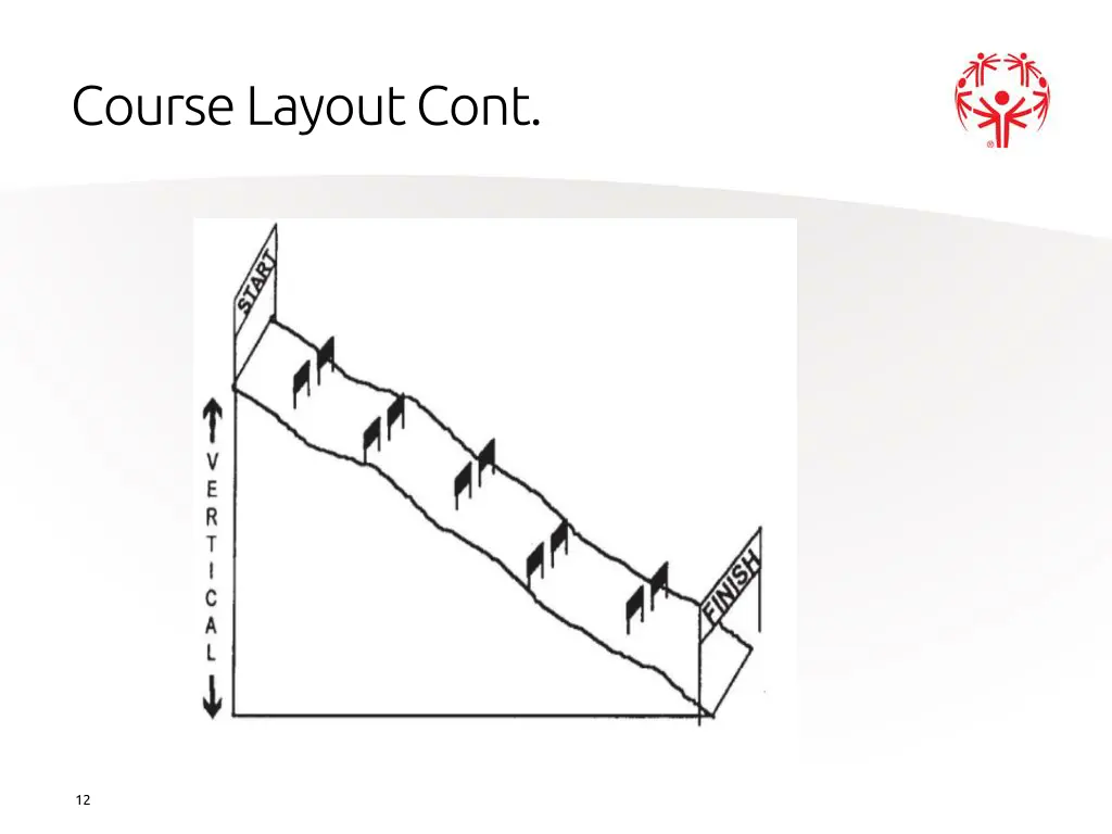 course layout cont 3