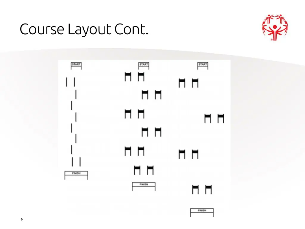 course layout cont