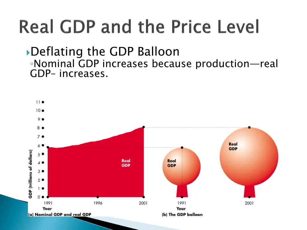 deflating the gdp balloon nominal gdp increases