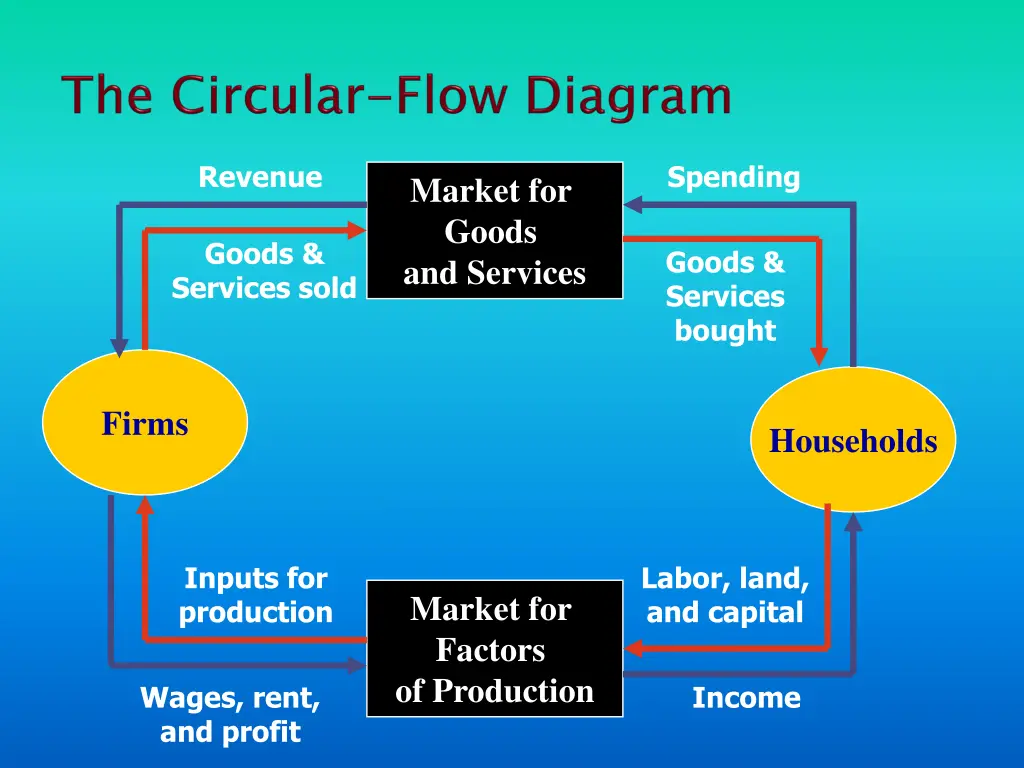 revenue