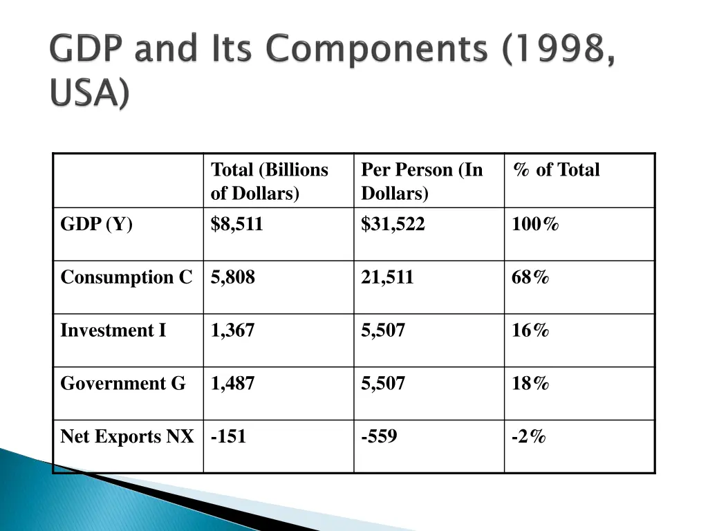 total billions of dollars 8 511