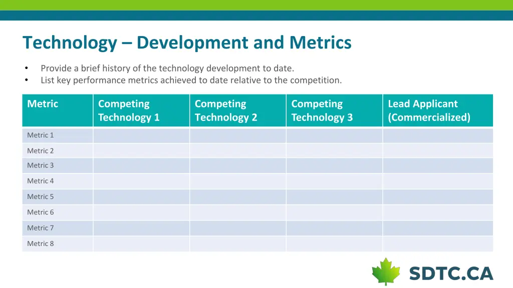 technology development and metrics