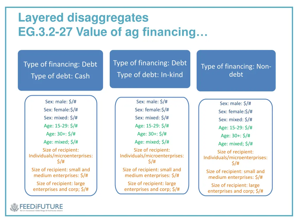 layered disaggregates eg 3 2 27 value