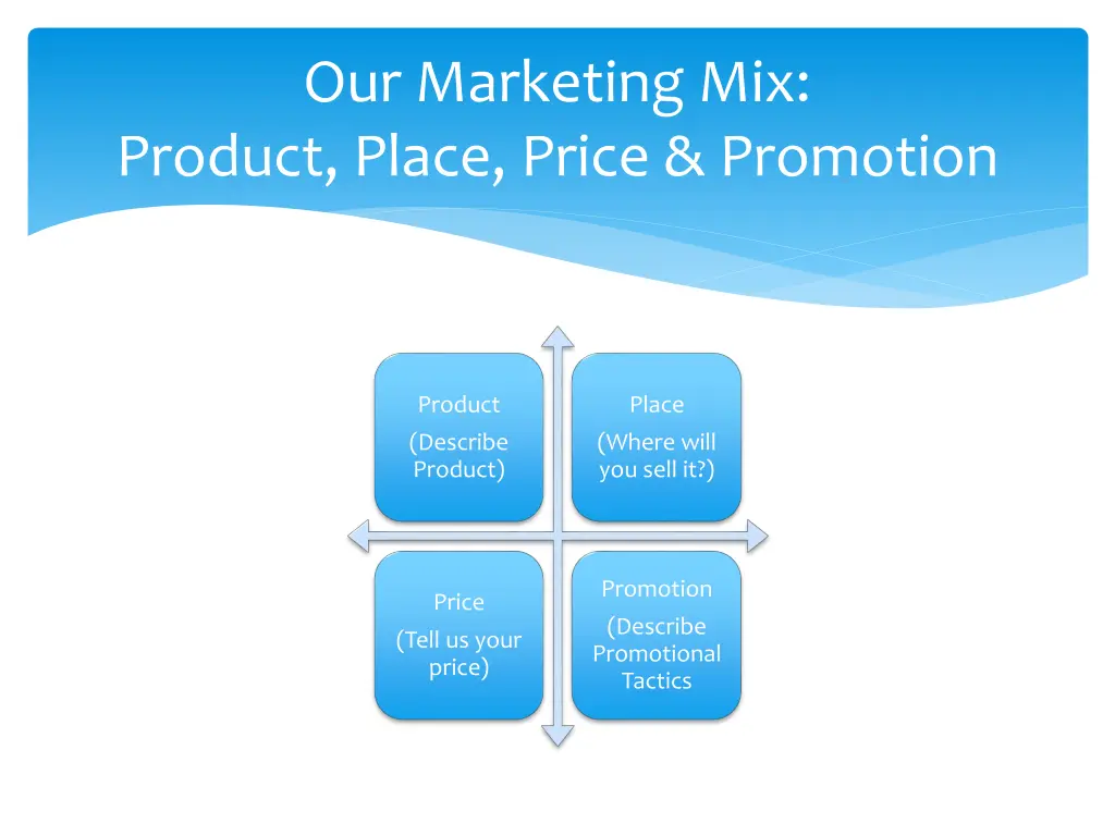 our marketing mix product place price promotion