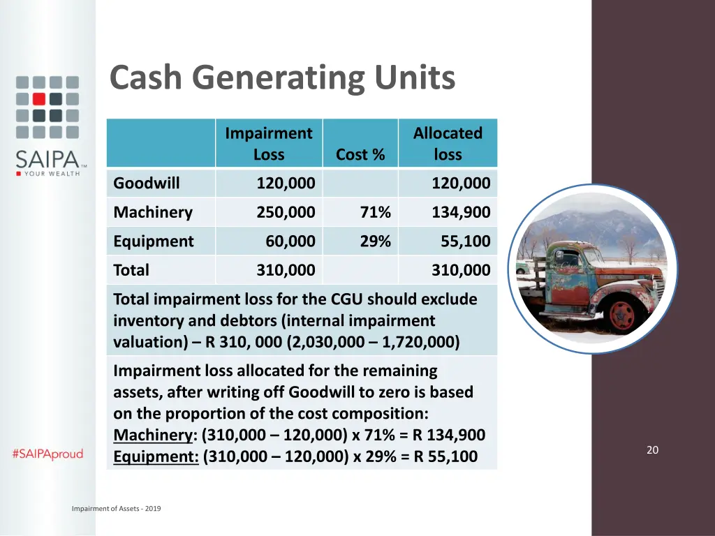 cash generating units 1