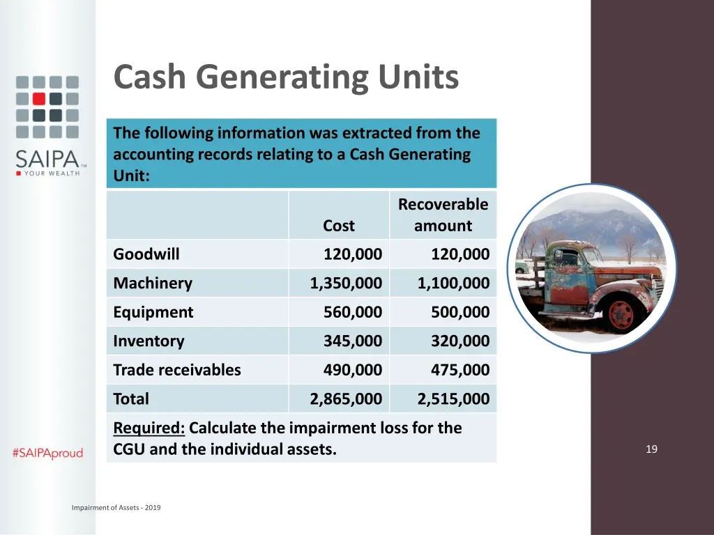 cash generating units