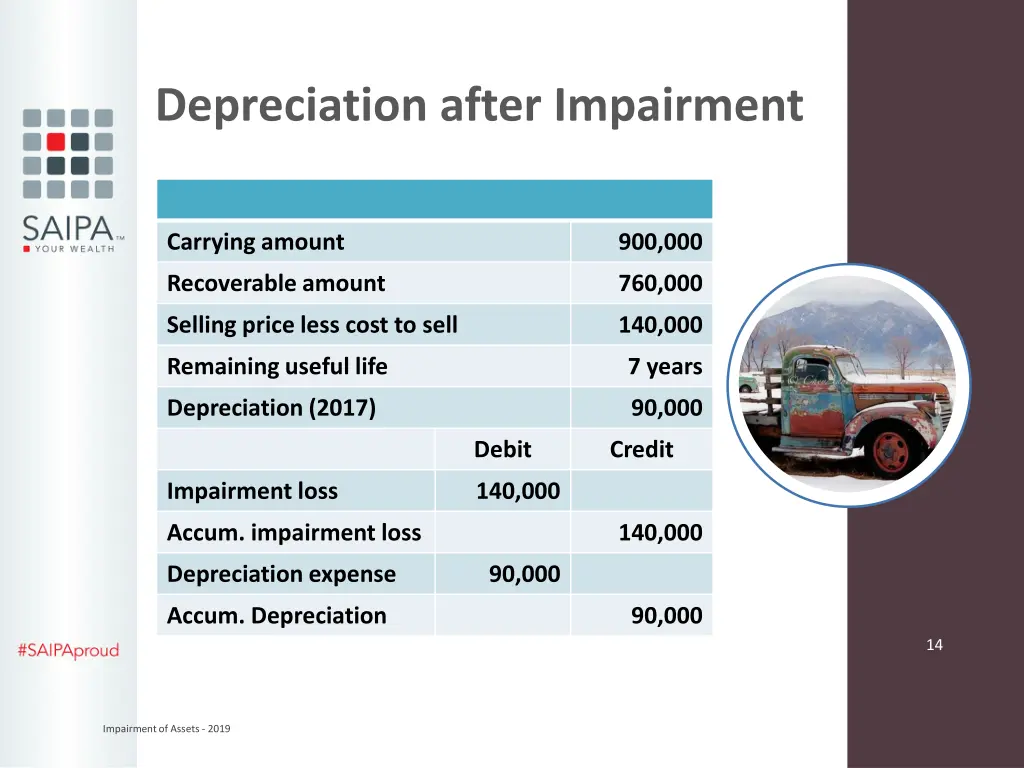 depreciation after impairment 1