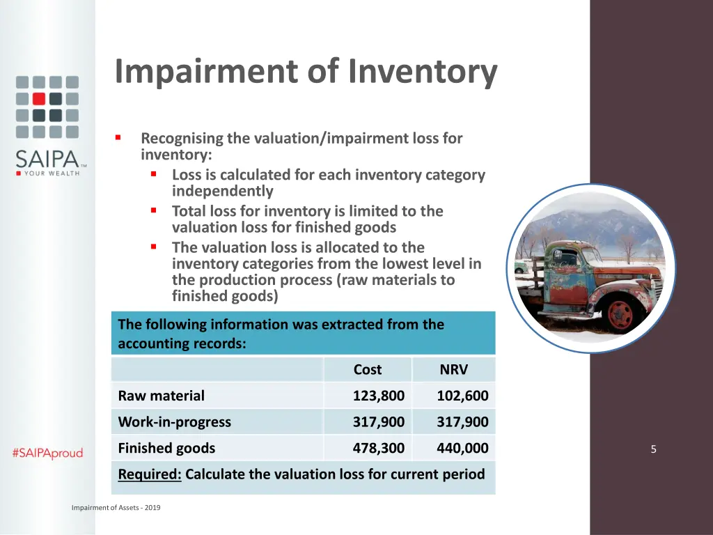 impairment of inventory 1