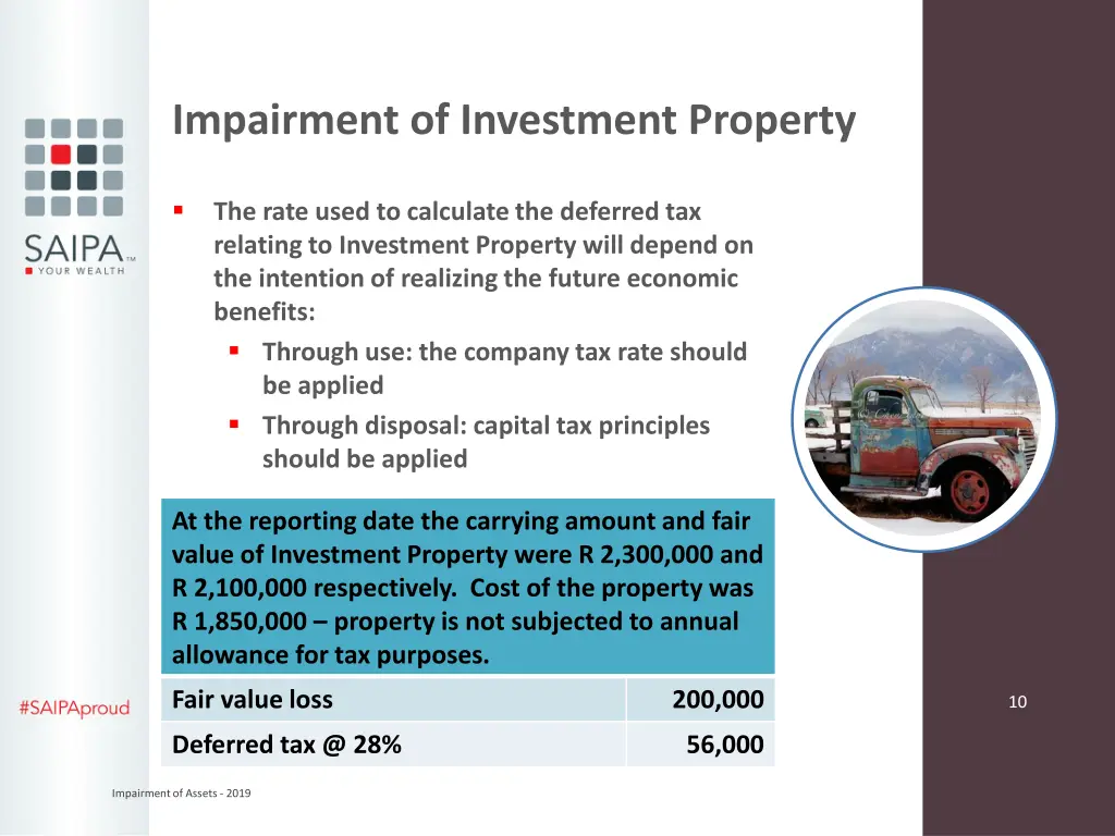 impairment of investment property 1