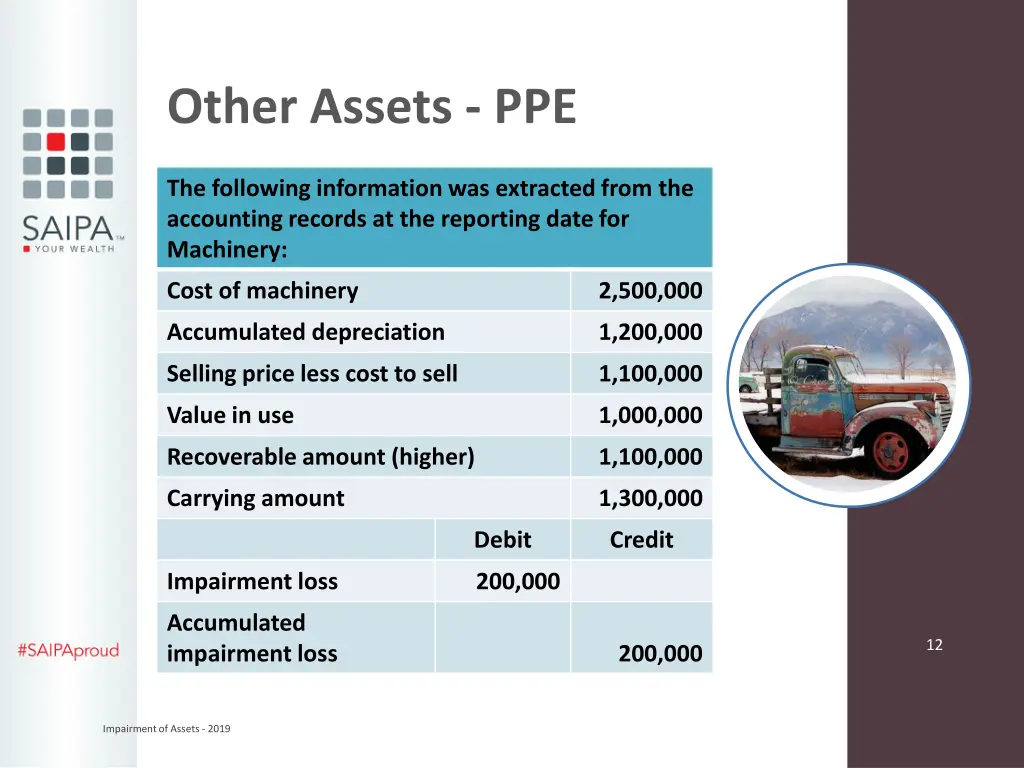 other assets ppe 1