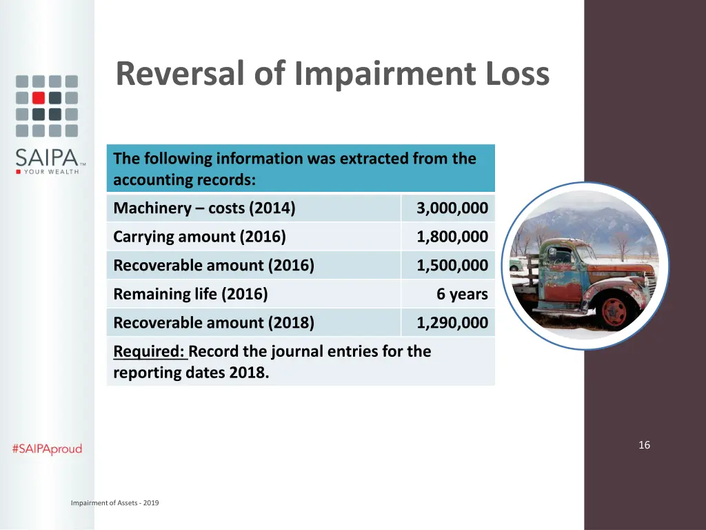 reversal of impairment loss 1