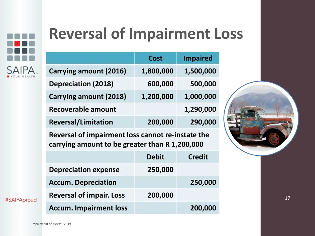 reversal of impairment loss 2