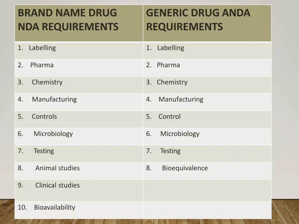 brand name drug nda requirements