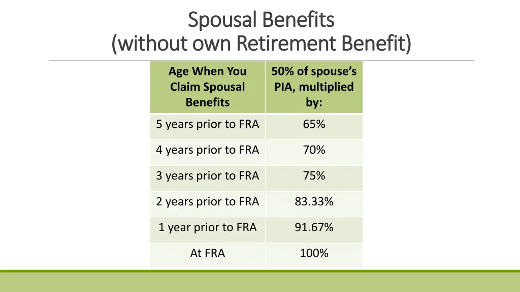 spousal benefits spousal benefits