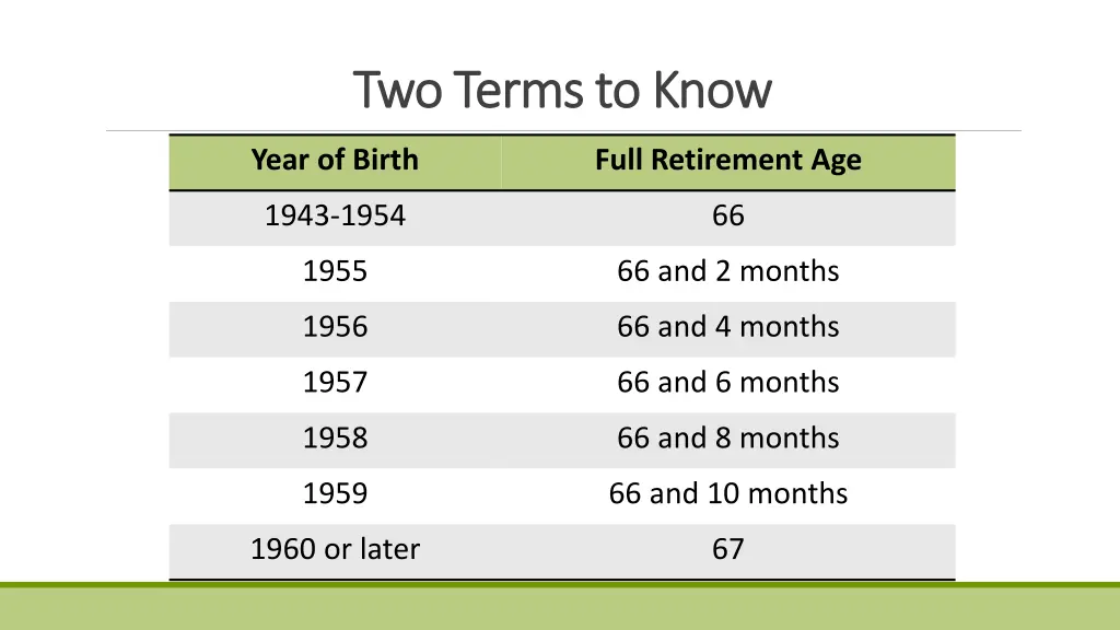 two terms to know two terms to know 1