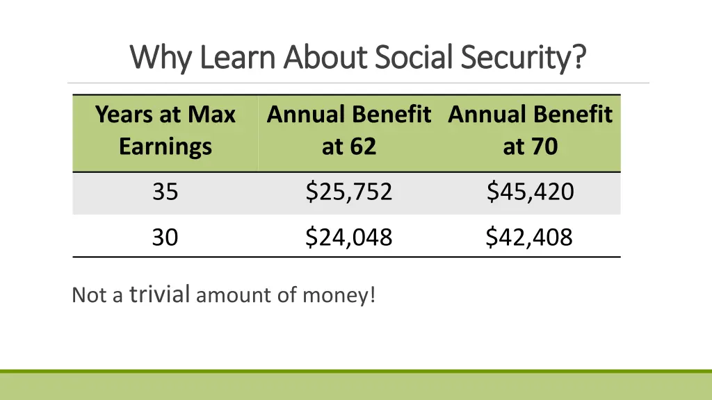 why learn about social security why learn about 1