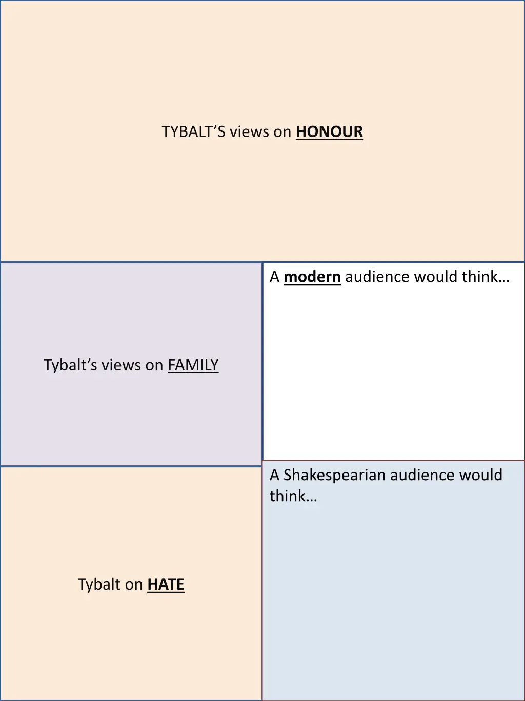 tybalt s views on honour