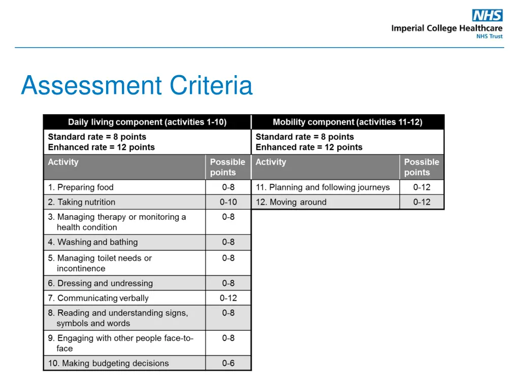 assessment criteria