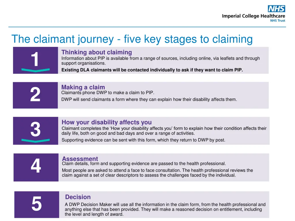 the claimant journey five key stages to claiming 1