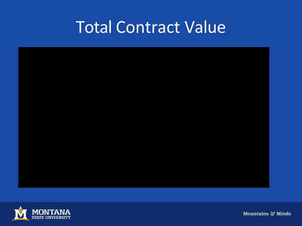 total contract value