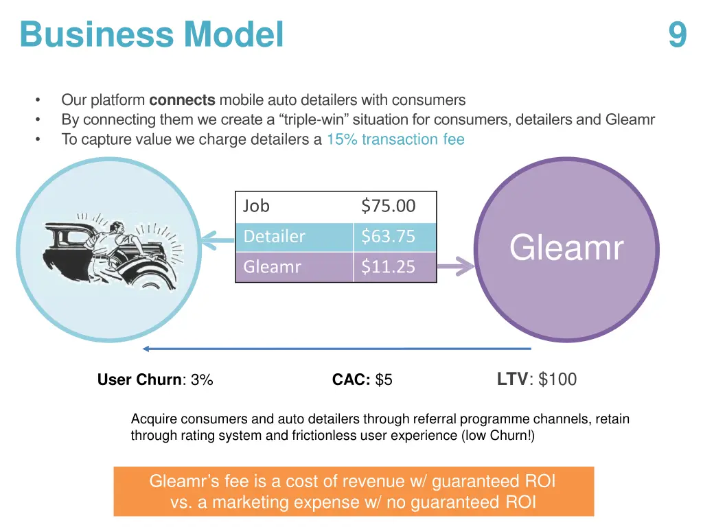 business model