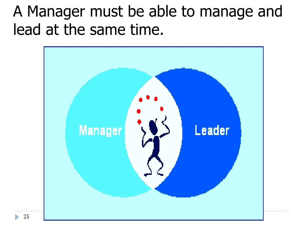 a manager must be able to manage and lead