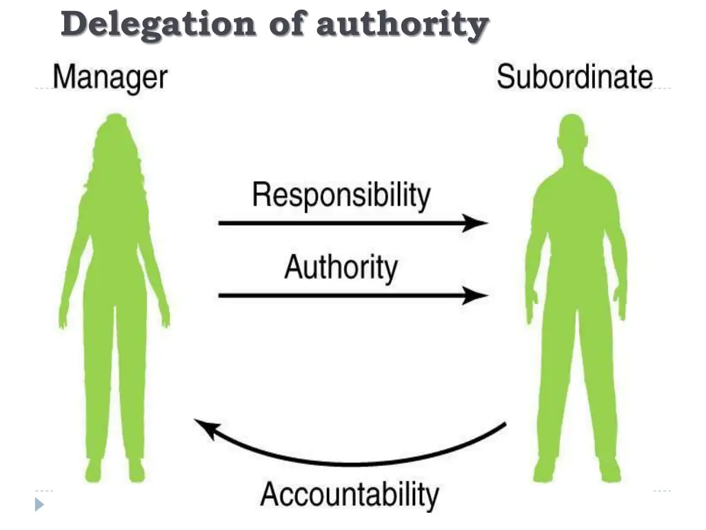 delegation of authority