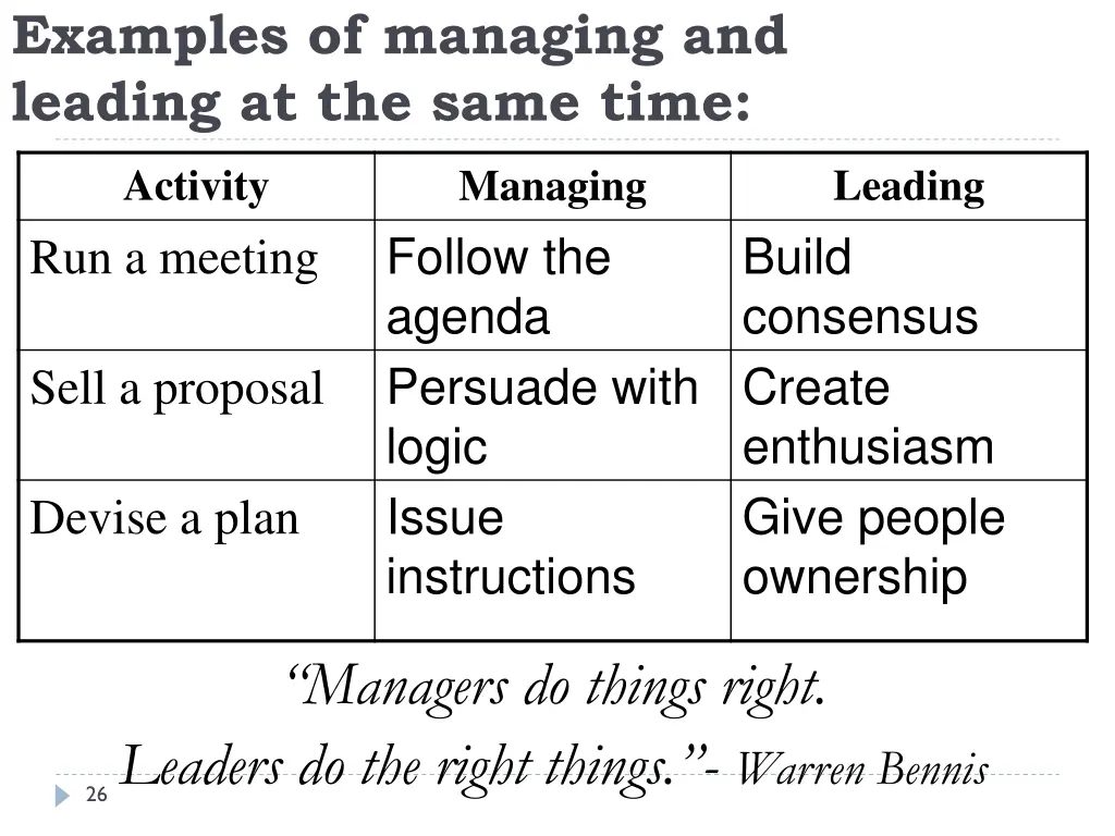 examples of managing and leading at the same time