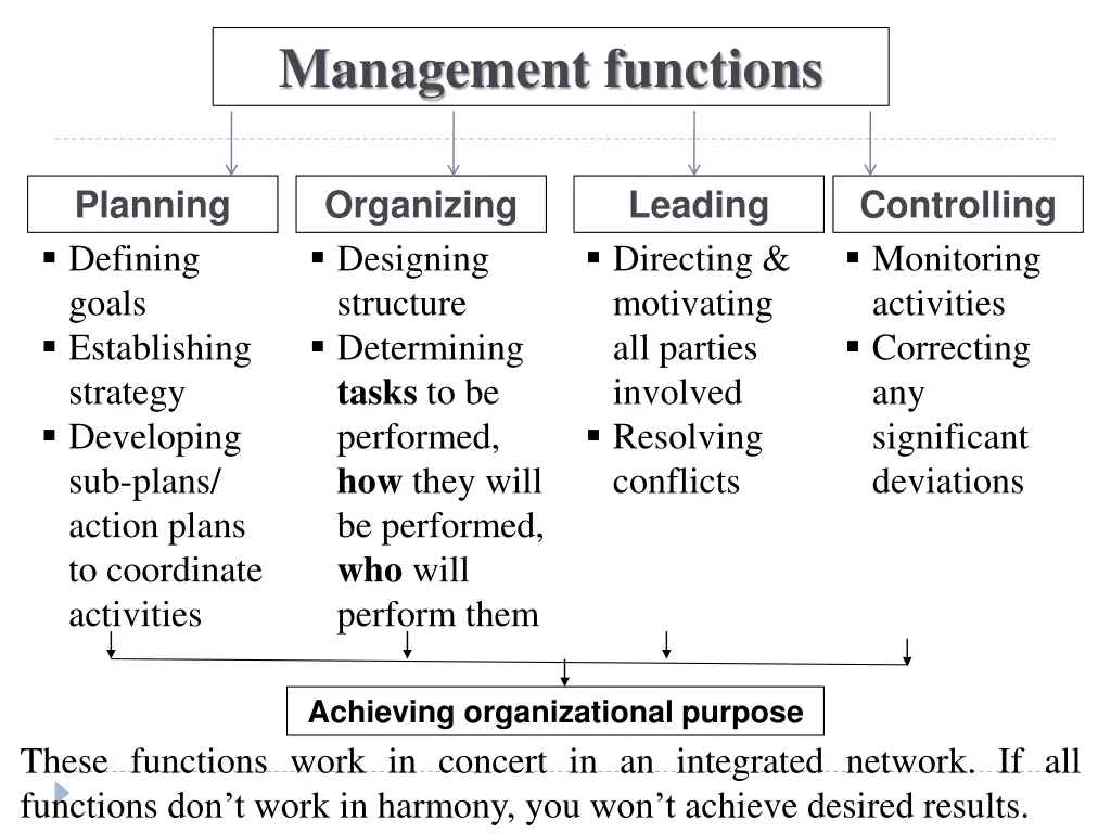 management functions 1