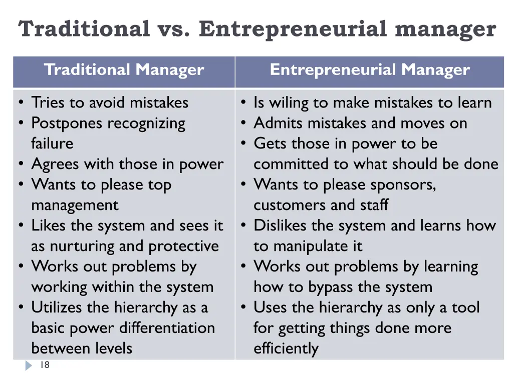 traditional vs entrepreneurial manager