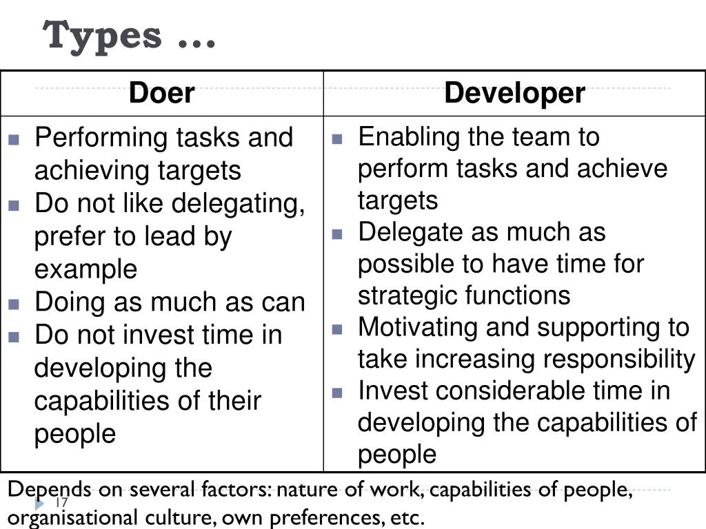 types