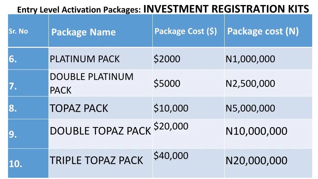 entry level activation packages investment