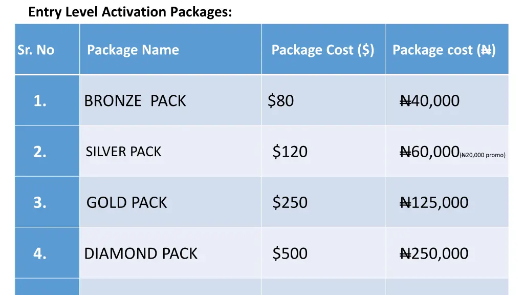 entry level activation packages