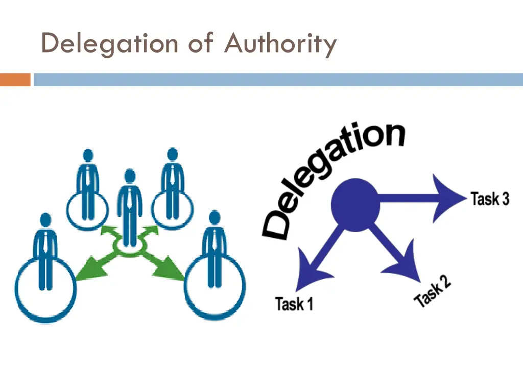 delegation of authority 1