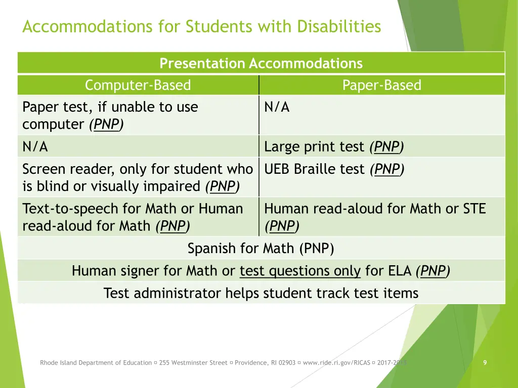 accommodations for students with disabilities