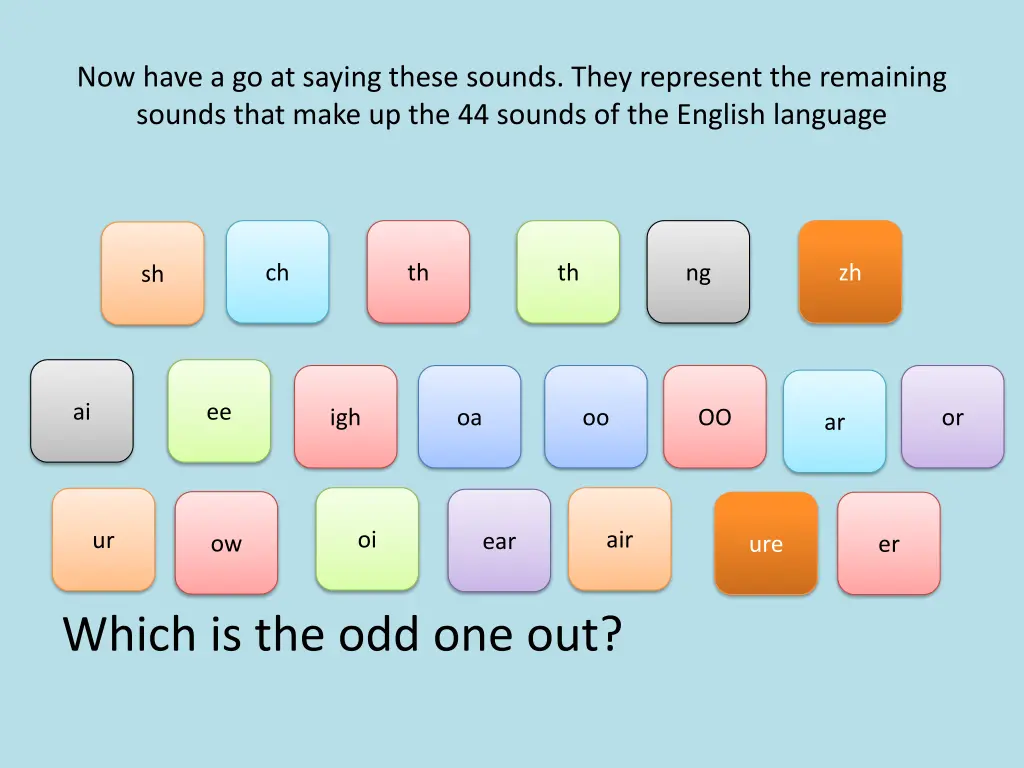 now have a go at saying these sounds they