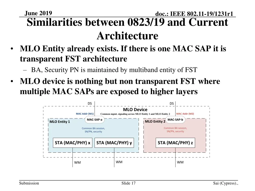 june 2019 similarities between 0823