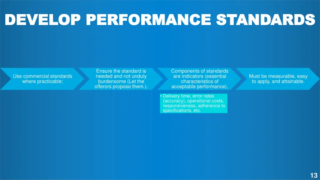 develop performance standards develop performance