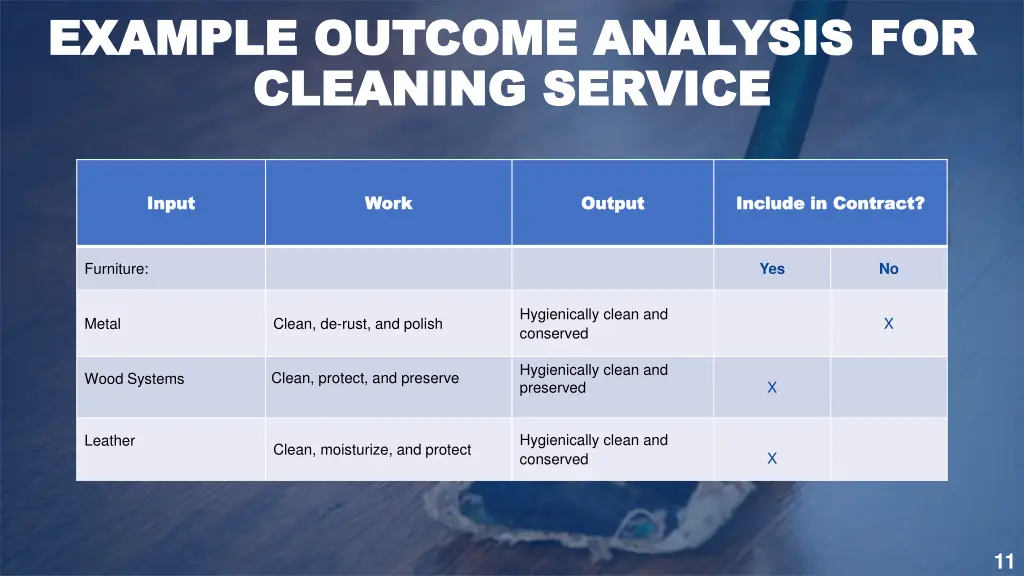 example outcome analysis for example outcome