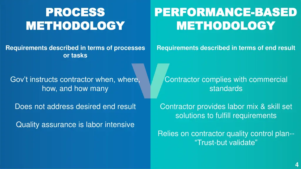 performance performance based methodology