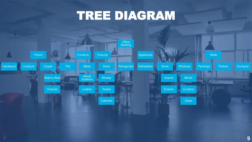 tree diagram tree diagram