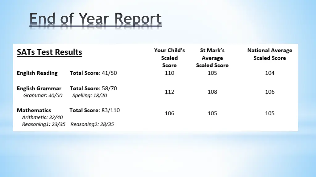 end of year report