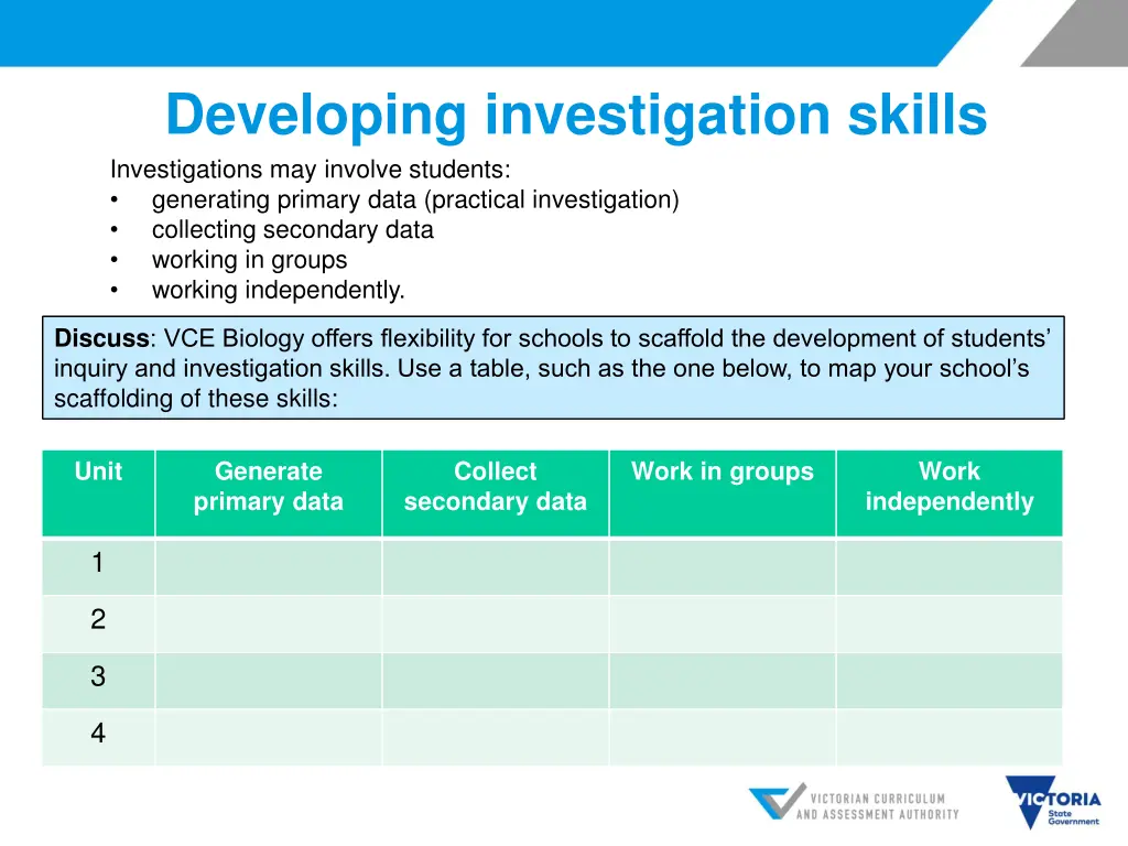 developing investigation skills investigations